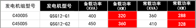 全功率參數4.png